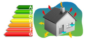 Bilan Thermique