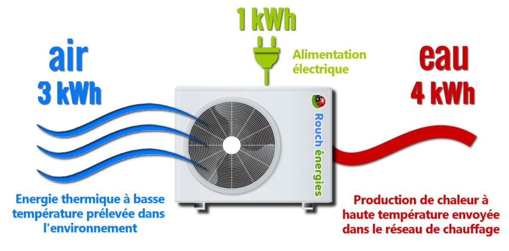 La Pompe à Chaleur Air Eau Climeden Le Climat